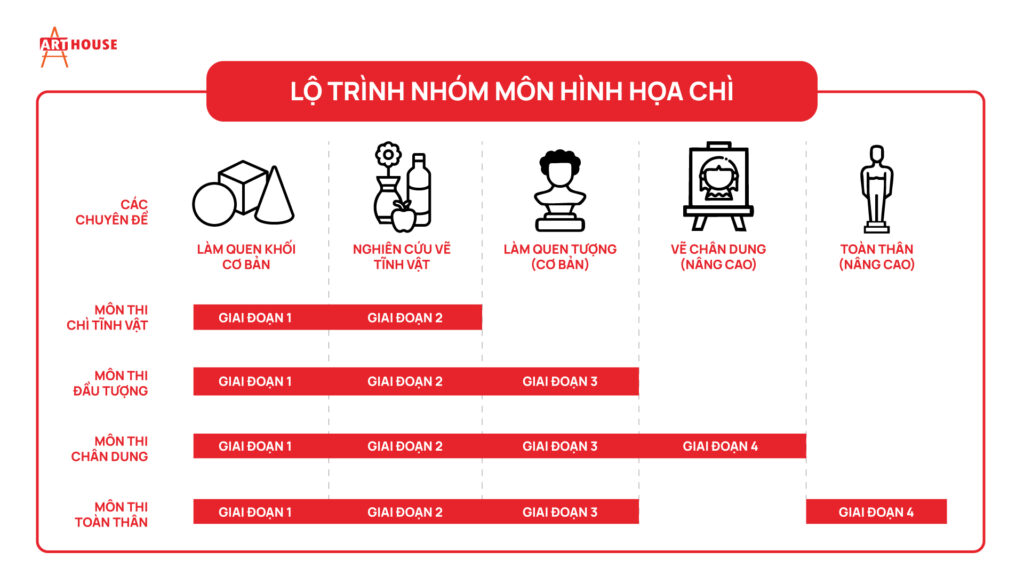 Workshop mỹ thuật cuối tuần