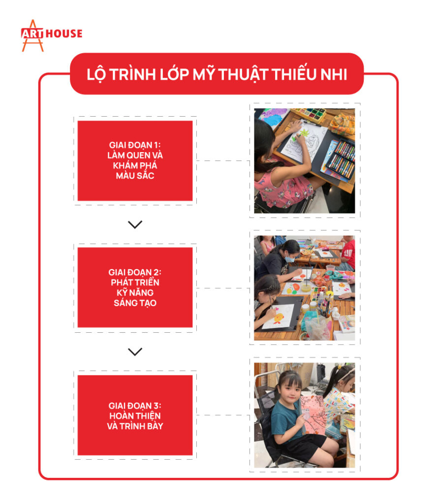 Luyện thi mỹ thuật tại Bà Rịa