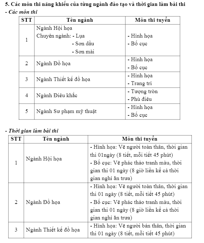 tuyển sinh mỹ thuật
